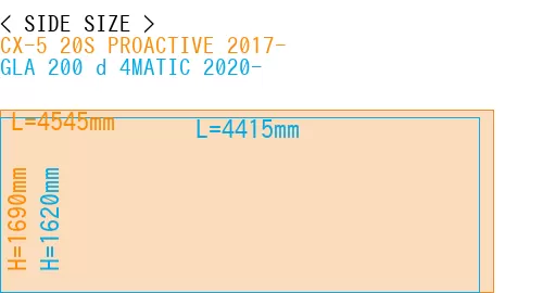 #CX-5 20S PROACTIVE 2017- + GLA 200 d 4MATIC 2020-